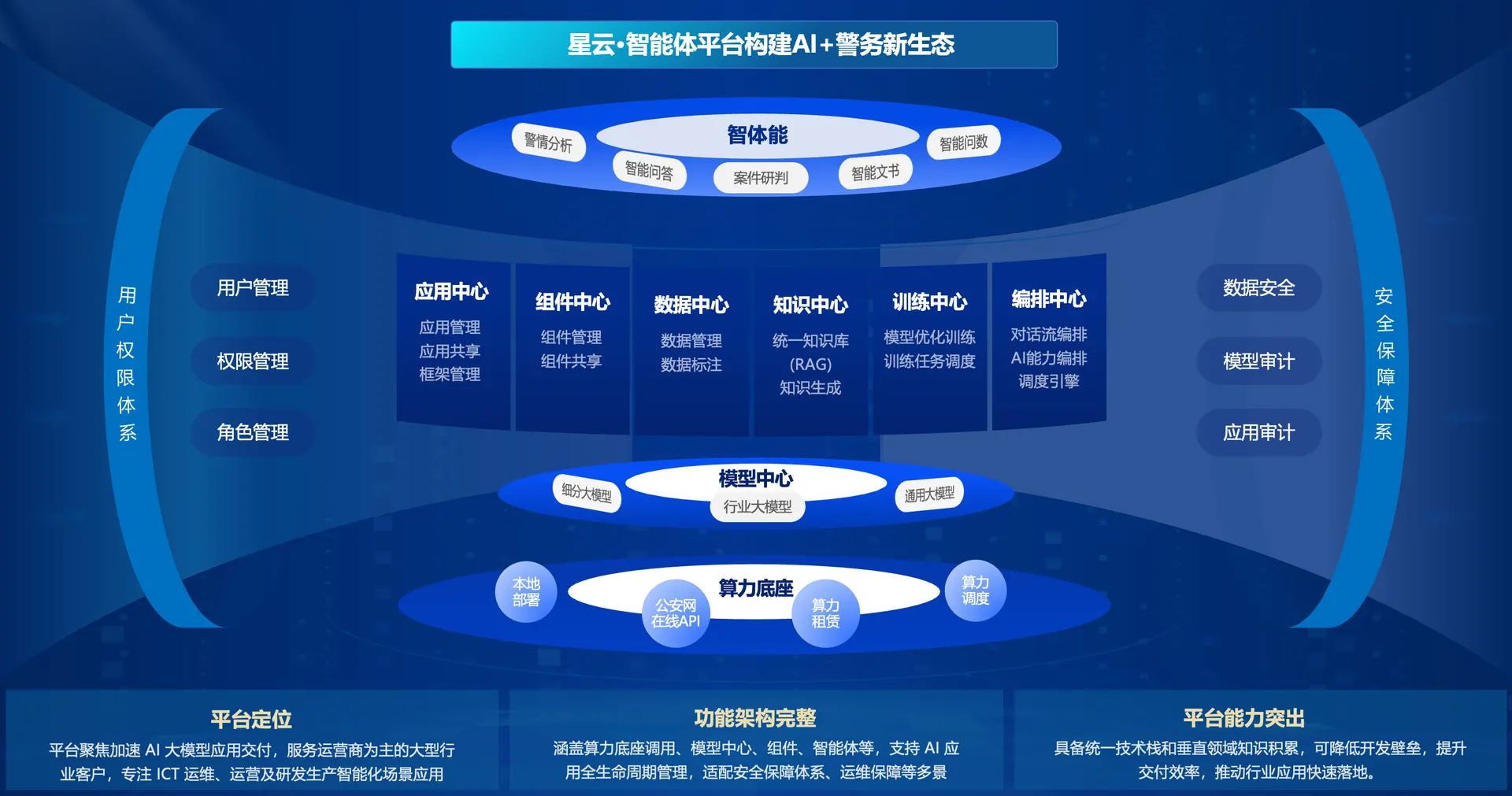 星云·智能体应用平台