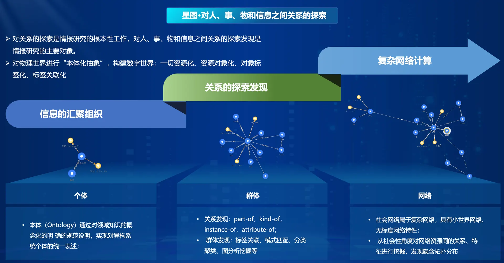 星图·知识图谱平台